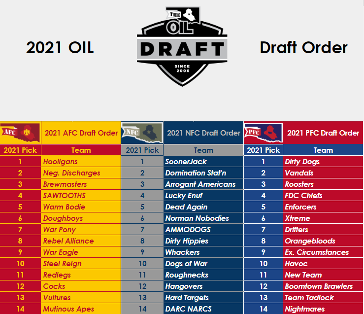 2020 nfl draft order